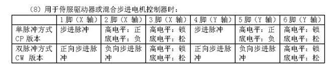 系统原理图及接线图 1.数字控制接口卡接插头(专利号:ZL200320116897.1, 200620058536.X): (4)14脚与18-19脚由外部提供一组DC 12V电源。 (5)20脚空,用户可跳接为开高频公共点。(改跳针S7) (6)15脚空,用户可跳接为停机公共点。(改跳针S4) (7)23脚是出厂测试用,不建议使用。